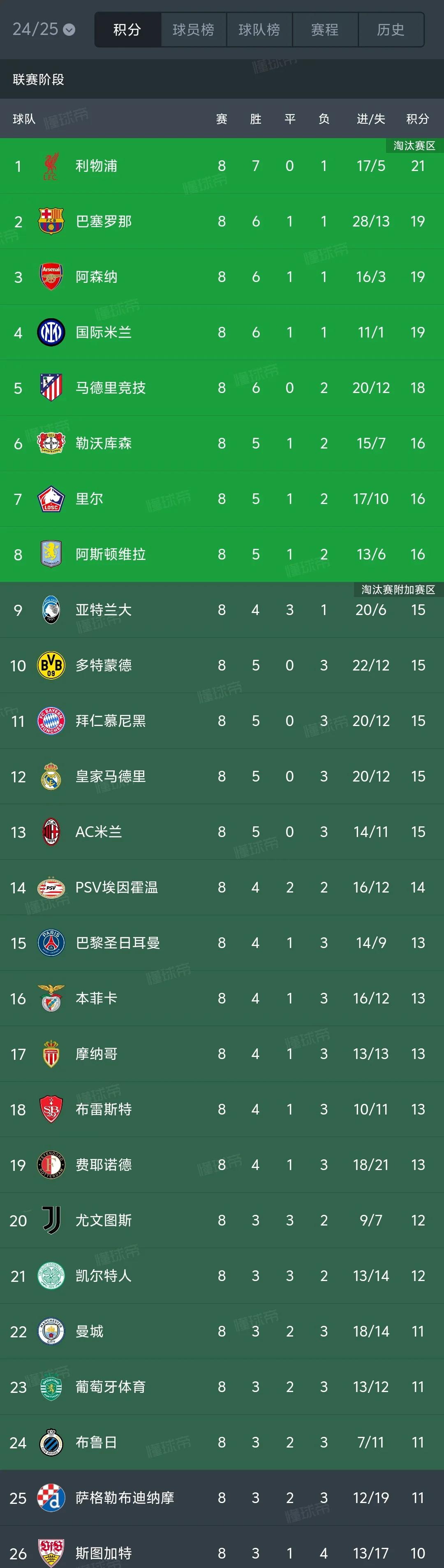 九游体育官方登录入口-荷兰队表现不佳，欧预赛积分榜垫底