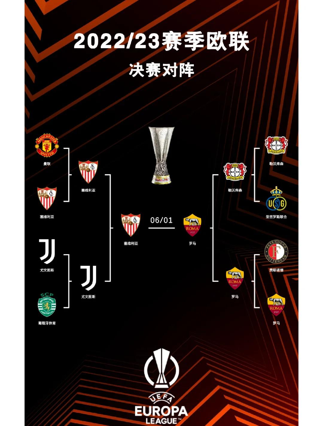 尤文主场胜利，顺利晋级四强的简单介绍