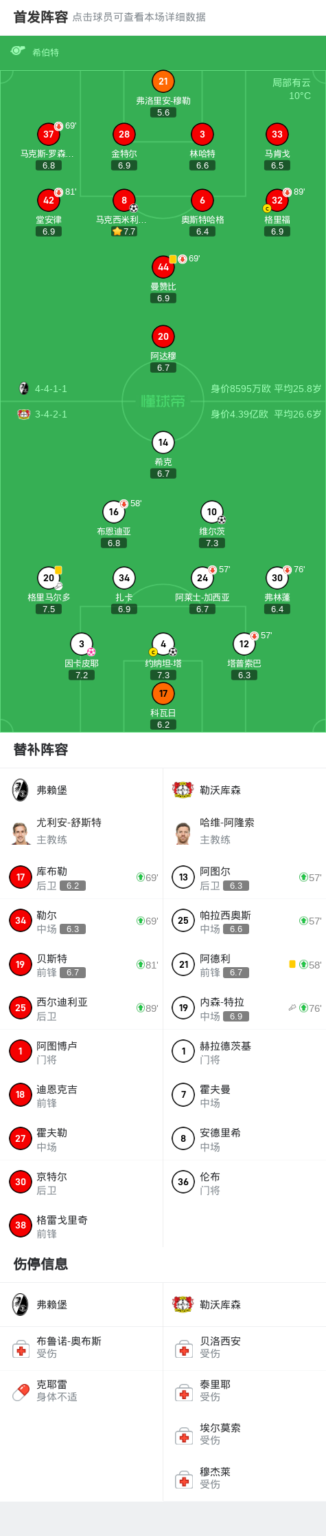 -弗赖堡队重回胜局，止绝连败的简单介绍