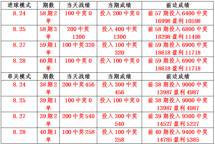 九游体育官方入口-蒙彼利埃客场不敌雷恩，失去竞争优势的简单介绍