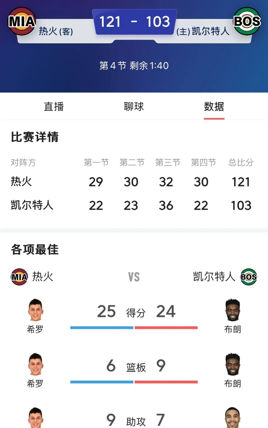 九游体育官网-凯尔特人终结连败，布拉德利贡献全场最高得分的简单介绍