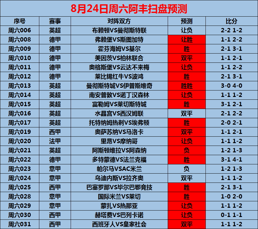 包含亚特兰大主场战平都灵，积分告别前四的词条