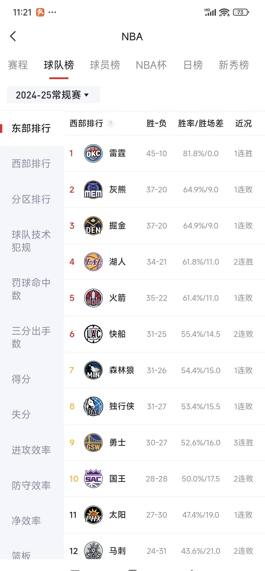 九游体育官网入口-灰熊主场击败湖人，收获两连胜