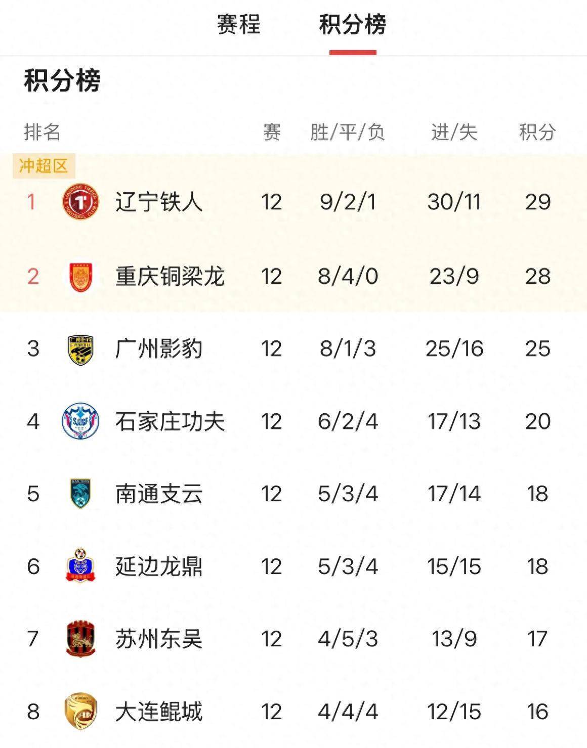 九游体育在线-重庆斯威成为黑马，冲击联赛前列的简单介绍