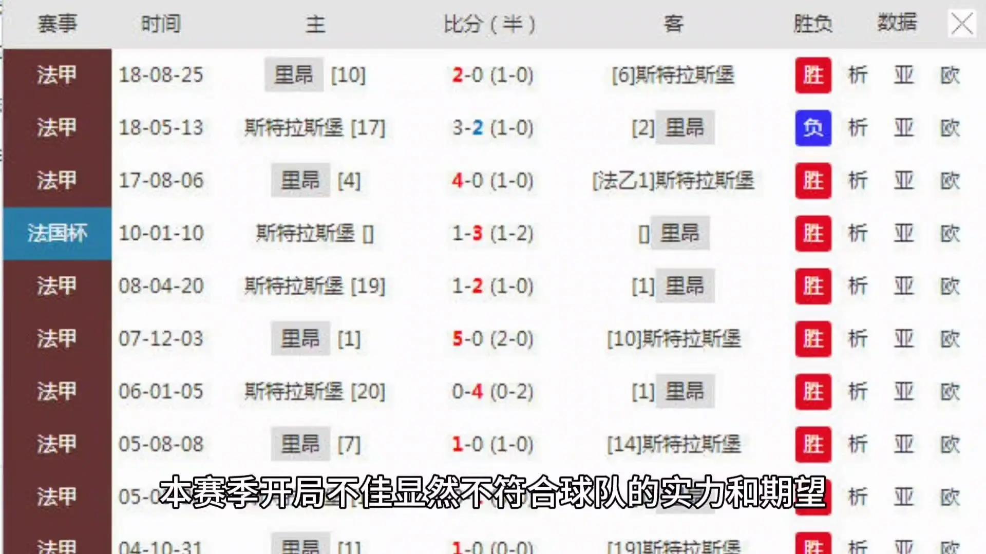 九游体育官方入口-包含斯特拉斯堡取胜，法甲赛场豪取三分的词条